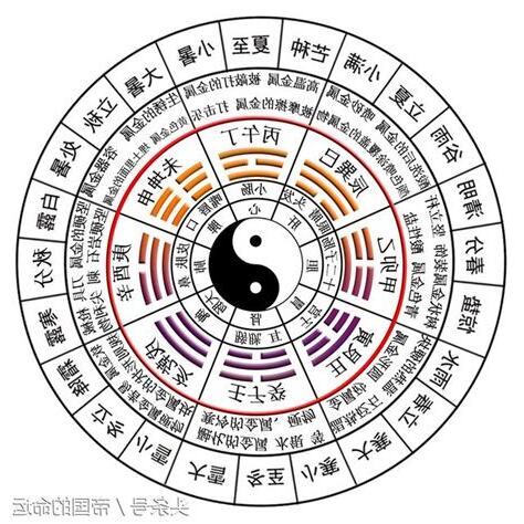 周 五行屬性
